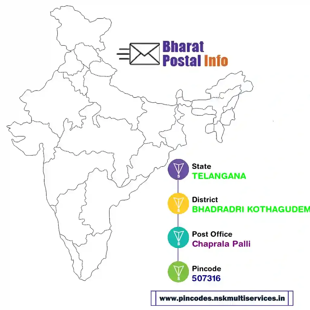 telangana-bhadradri kothagudem-chaprala palli-507316